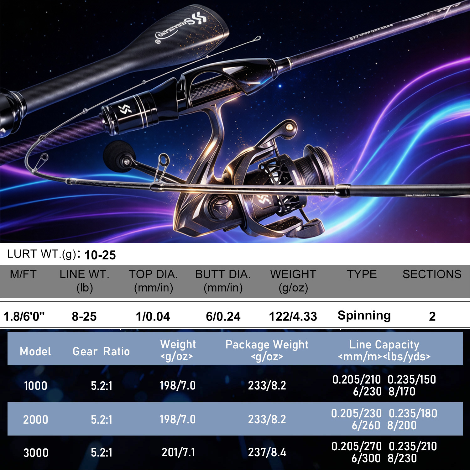 Sougayilang 1.8m Spinning Fish - огляд і ціна Fishing Equipment Europe