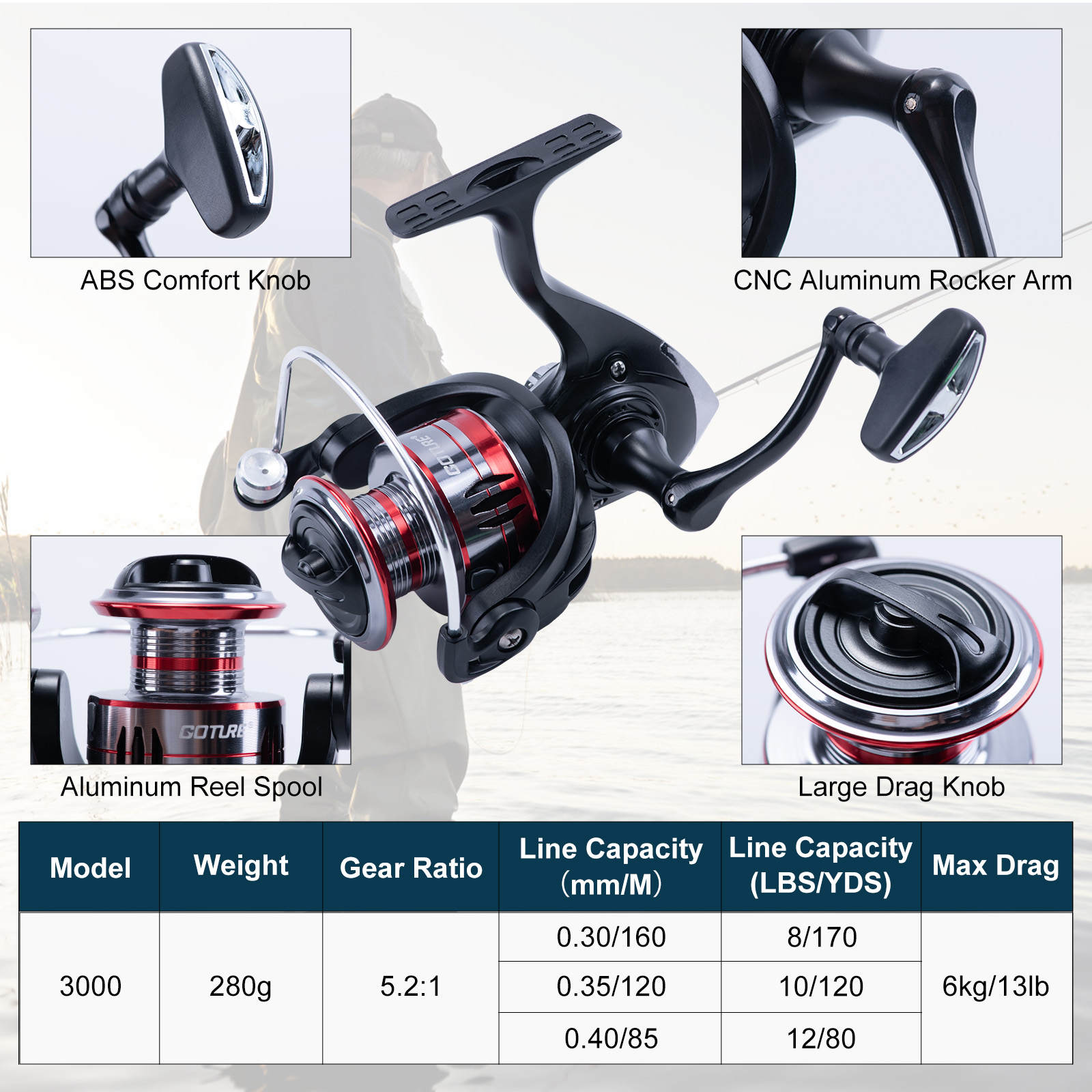 Goture Telescopic Fishing Rod  - огляд і ціна Fishing Equipment Europe
