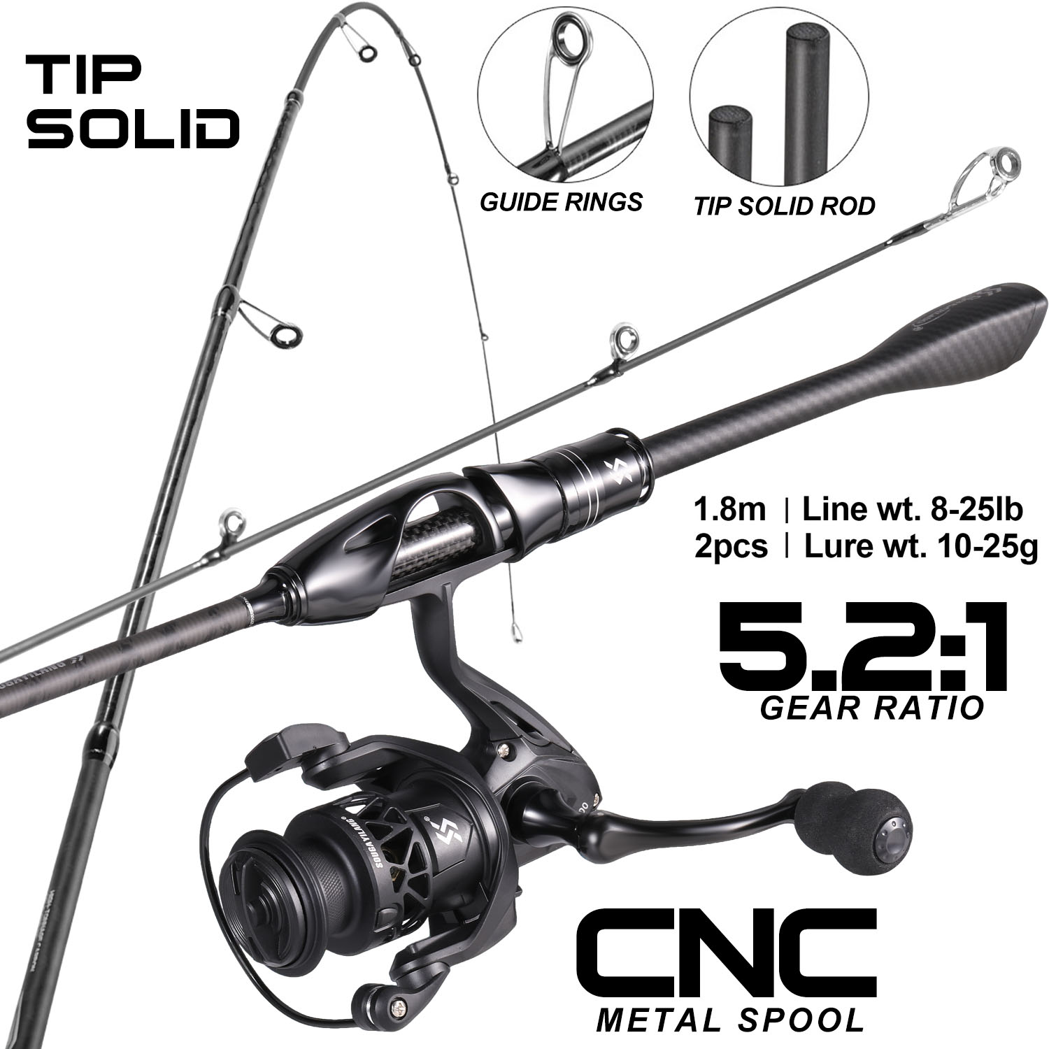 Sougayilang Fishing Rod Reel C - огляд і ціна Fishing Equipment Europe