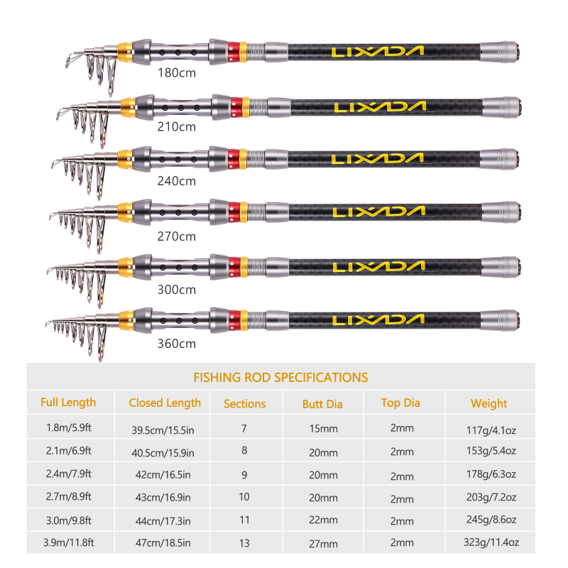 Lixada Telescopic Fishing Rod  - огляд і ціна Fishing Equipment Europe
