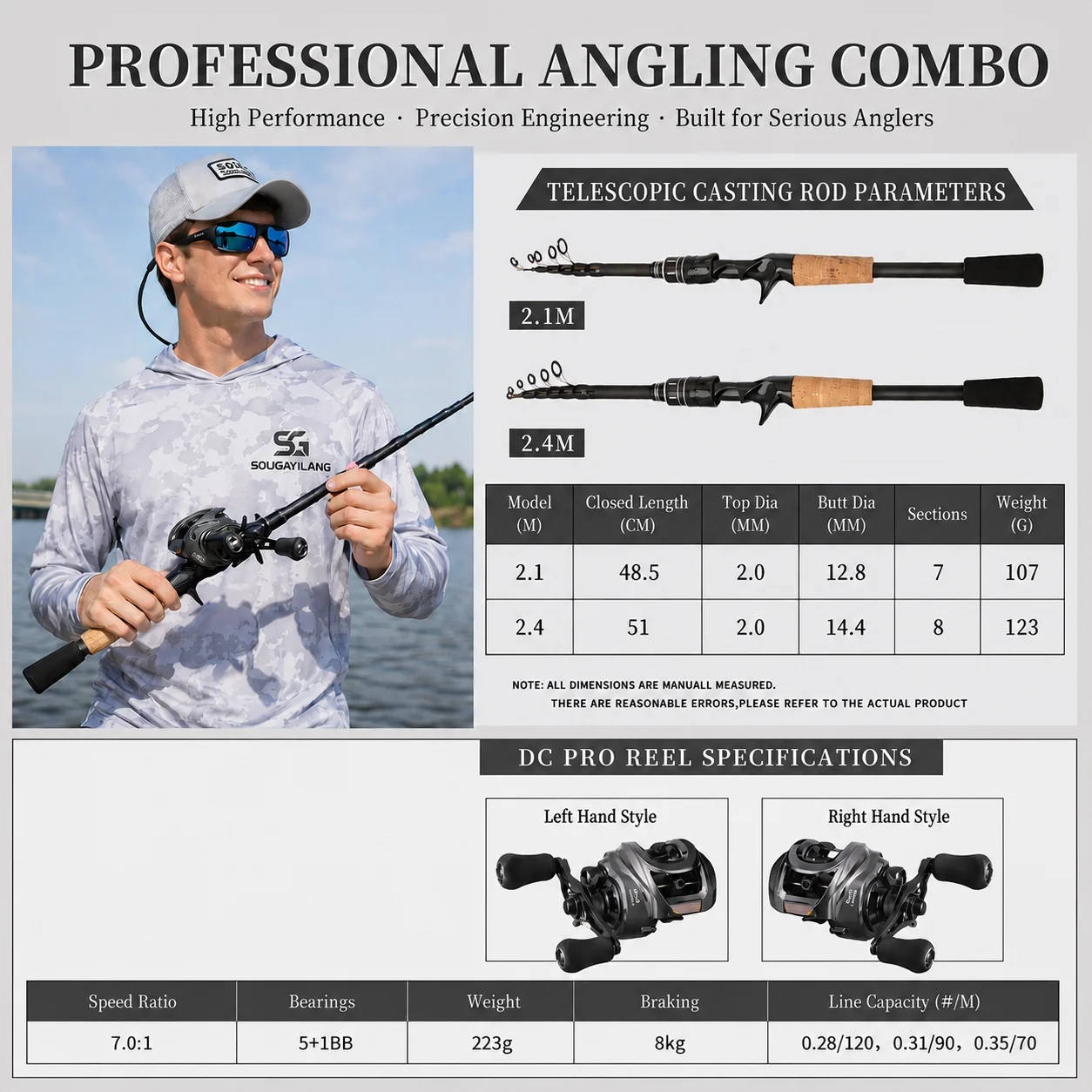 DEUKIO 2.1/2.4m Fishing Rod Re - огляд і ціна Fishing Equipment Europe