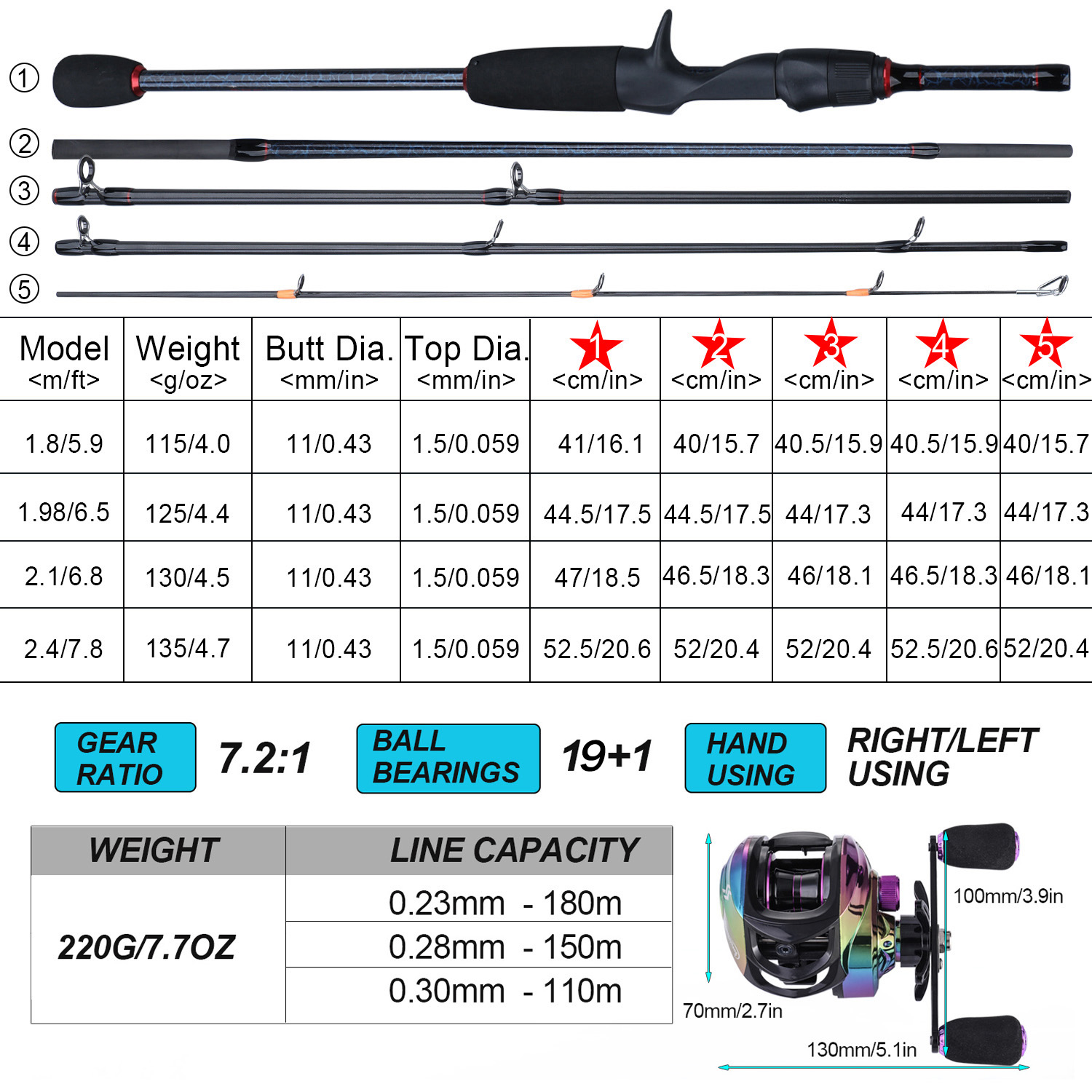 Sougayilang 1.8M-2.4M Casting  - огляд і ціна Fishing Equipment Europe